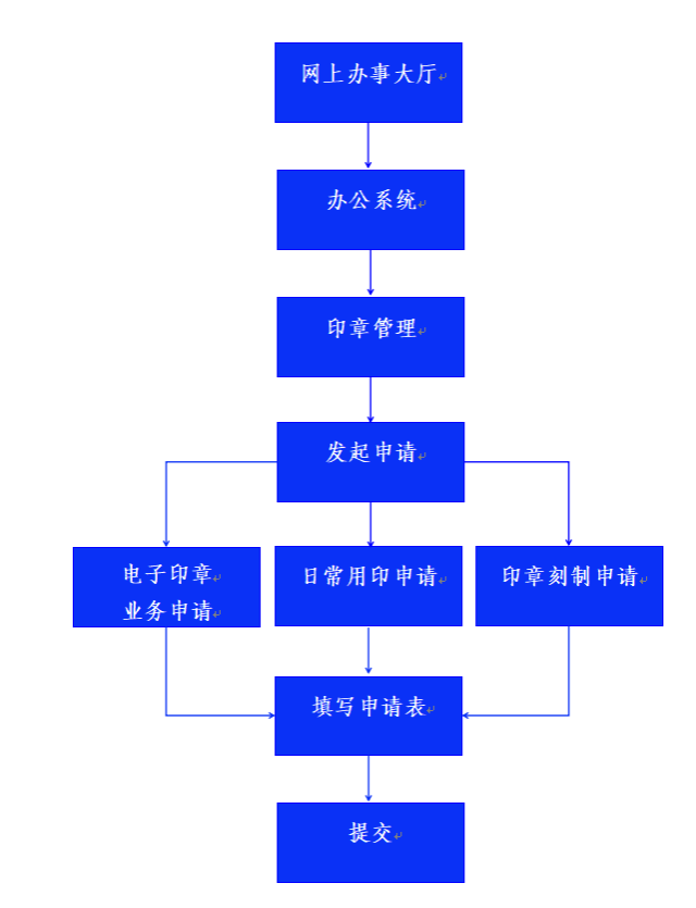 7E5C